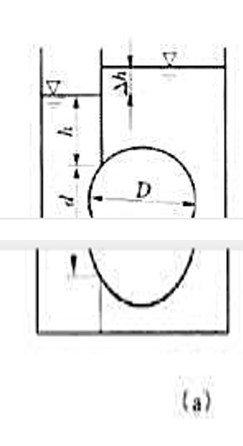 用一球形阀门堵塞容器隔板上的圆孔、如[例89]图（a)所示.圆孔的直径d=1m,阀门的直径D=1.5