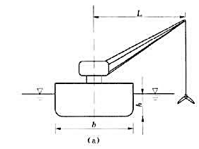 如[例107]图所示为一戽斗挖泥船,长度L0=50m,b=8m.吃水深度h=1.2m,斗壁在空中伸出
