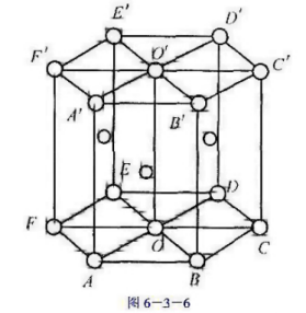 标出图6-3-6所示HCP晶胞中晶面ABCDEF面、ABO面的晶面指数，OC方向、OC'方向的晶向指