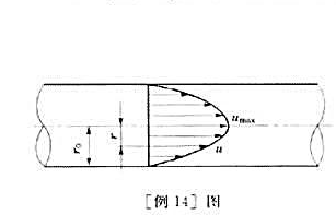 圆管中的流速为轴对称分布,如[例14]图所示.其流速分布为u=umax（1-r2/r02圆管中的流速