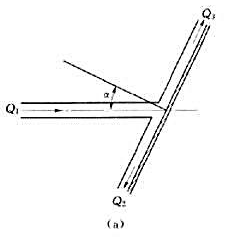 一射流水股直径为d.以流速v射向平板,射流轴线与平板法线成夹角a,射到平板后的射流在水平面内沿平板分