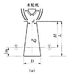 如[例56]图所示为一直立式水轮机的锥形尾水管,已知通过尾水管的流量Q=5.5m3/s,直径d=1m