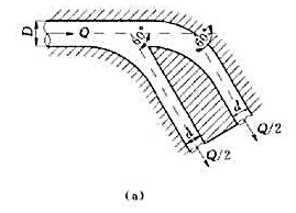 混凝土建筑物中的引水分叉管如[例57]图所示.面上,主管直径D=3m,分叉管直径d=2m,转角a=6