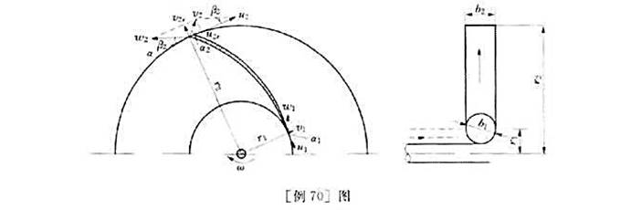 如[例70]图所示为一离心泵的工作叶轮、已知:进口半径r1=100mm.出口半径r2=200mm,进