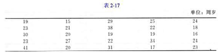 随机抽取25个网络用户，得到他们的年龄数据如表2－17所示。要求: （1) 计算众数、中位数。（2)