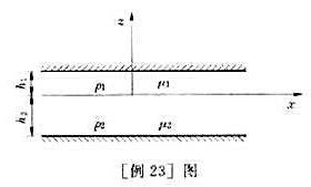 如[例23]图所示,两平行的水平平板间有两层互不相混的不可压缩黏性液体,这两层液体的密度分别为ρ1和