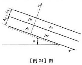 如[例24]图所示,两层互不混掺的液体在重力作用下沿倾斜壁面作平行直线运动,壁面倾角α,两层液体的密