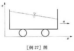 有一盛着密度为ρ的小车,沿水平方向以定加速度a运动,如[例27]图所示.求出液面的形状.请帮忙给出正