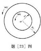 如题[23]图所示,两个半径分别为r1和r2的同轴圆柱面之间充满均匀不可压缩黏性液体,此两个圆柱分别