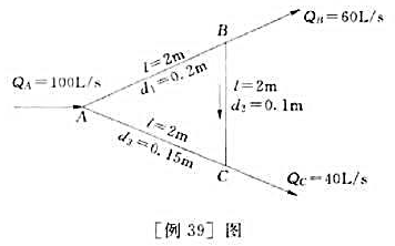 如[例39]图所示三角形管网.已知流人A点的流量QA=0.1m3/s,流出B、C点的流量QB=0.0