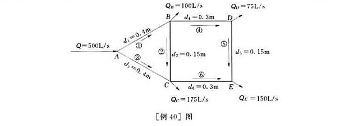 如[例40]图所示旧铸铁管网,粗糙系数n=0.0143,各管段长度均为[=1000m,管径及各节点流