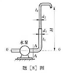 如题[8]图所示管路系统由水泵供水,已知水泵中心线至管路出口高度H=20m,水泵的流量Q=113m3