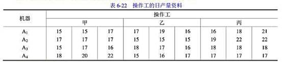 表6-22中记录了三位操作工分别在四台不同机器上操作三天的日产量。要求:在显著性水平a=0.05下检