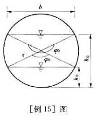如[例15]图所示圆形断面,设圆的半径为r,水深所对应的圆心角为0,渠道中的水深为h0,底坡为i如[