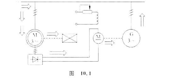图10.1所示力电机型串级调速系统示意图。他局直流.电动机M产生直流电动势中入绕线式异步电动机M转子