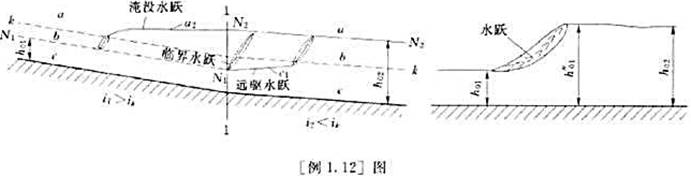 [例1.12]图示为一陡坡与缓坡连接的渠道,由于渠道底坡的变化将产生非均匀流动.且长柴渠中底坡变化的