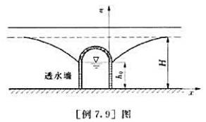 如[例7.9]图所示为一不透水层上的排水廊道,已知垂直于纸面方向长150m,廊道中水深h=2.2m,