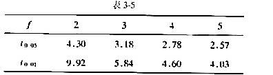 制定某一标准钢样锰的质量分数w（Mn),结果为2.75%、2.78%、2.62%、2.70%.计算9
