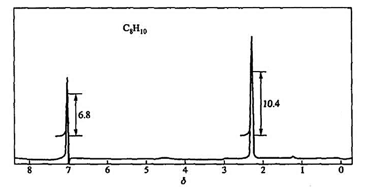 某有机化合物的分子式为C8H10，其1H核磁共振谱图为试推断该化合物的结构。某有机化合物的分子式为C