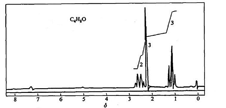 分子式为C4H8O的有机化合物，其1H核磁共振谱图为试推断该有机化合物的结构，并指分子式为C4H8O