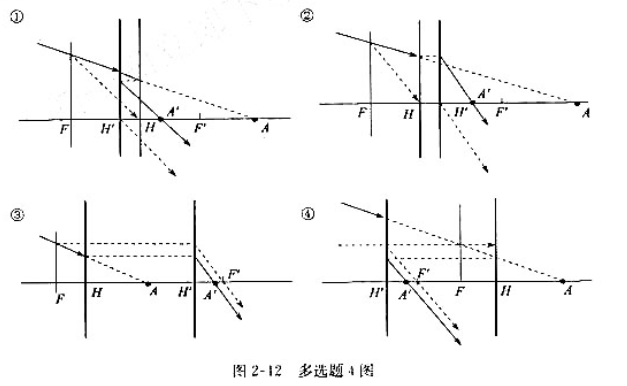 如图2-12所示，有一个f'＞0的理想光学系统置于空气中，l=-2f，试找出下面正确的光路图请帮忙给