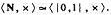 给定代数结构，其中N是自然数集合，x是数的乘法。设f：N→|0，1|，定义为：。试证给定代数结构，其
