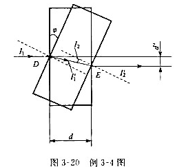 平行平板的折射率为n。厚度为d，入射光线A平行于光轴，当平行平板绕D点旋转φ角时，如图3-20所示。