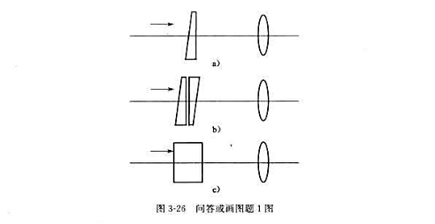 如图3-26所示，图a中一个单光楔在物镜前沿光轴移动;图b中一个双光楔在物镜前绕光轴等速相对转动;图