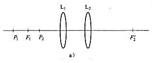 如图4-12a所示，一个由薄透镜L1和L2组成的光学系统置于空气中，透镜L1和L2的直径相等。F1是