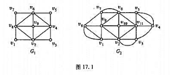 给定两个无向图G1和G2，如图17.1所示，试确定它们是否为欧拉图？若是，构造欧拉圈。请帮忙给出正确