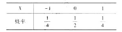 已知随机变量X，Y的概率函数如下，P（XY=0)= 1. （1)试求（X，Y)的联合分布律; （2)