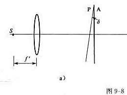 如图9-8a所示干涉装置，点光源S位于透镜的物方焦点上，P为半透明观察屏，A为平面反射镜，P和A的夹