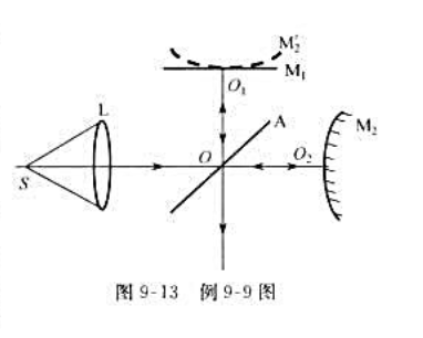在迈克耳逊干涉仪的一臂，上用凸面反射镜M2代替平面镜（如图9-13所示)，反射镜的曲率中心在OO在迈