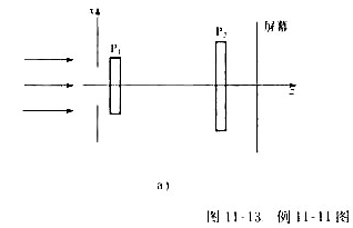 如图11-13a所示的单缝夫琅和费衍射装置。波长为，沿x方向振动的线偏振光垂直入射于缝宽为a的单缝平