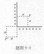 无限长均匀带电直线，电荷线密度为λ，被折成互成直角的两部分。试求如题图9-9所示的P点和P'点的电场