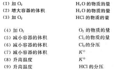 将Cl2，H2O，HCl和O2四种气体混合后发生下列化学反应： 当反应达到化学平衡时，若将Cl2，H