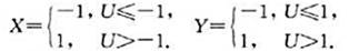 设随机变量U在区间[-2,2]上服从均匀分布,而随机变量求:（1)X和Y的联合概率分布;（2)方差D