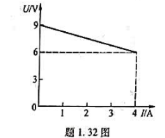 某实际电源的伏安特性如题1.32图所示,求它的电压源与内阻串联组合模型,并将其等效变换为电流源与内阻