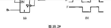 在图20.29所示的电路中,试画出输出信号Y的波形。请帮忙给出正确答案和分析，谢谢！