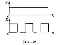 当基本RS触发器和端加上图21.29所示的波形时,试画出Q端的输出波形。设初始状态为0和1两种情当基