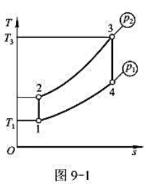 某活塞式内燃机定容加热理想循环（图9-1)，压缩ε=10，气体在压缩冲程的起点状态是p1=100kP