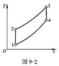 有一活塞式内燃机定压加热理想循环（见图9-2)的压缩比ε=20，工质取空气，比热容取定值，k=1.4