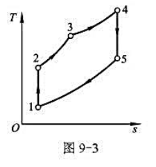 已知某活塞式内燃机混合加热理想循环（图9-3) p1=0.1MPa、t1=60°C，压缩比 ，定容升