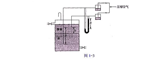 如图1-3所示为远距离测量控制装置，用以测定分相槽内煤油和水的两相界而位置。已知两吹气管出口的距离H