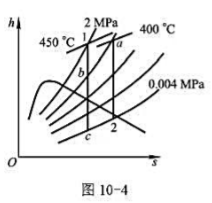 设两个蒸汽再热动力装置循环，蒸汽的初参数都为p1=12.0MPa，t1=450°C，终压都为P2=4