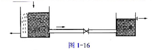 某油品的密度为800kg/m3、黏度为41cP，由图1-16所示的A柚送至B槽，A槽的液面比B槽的液