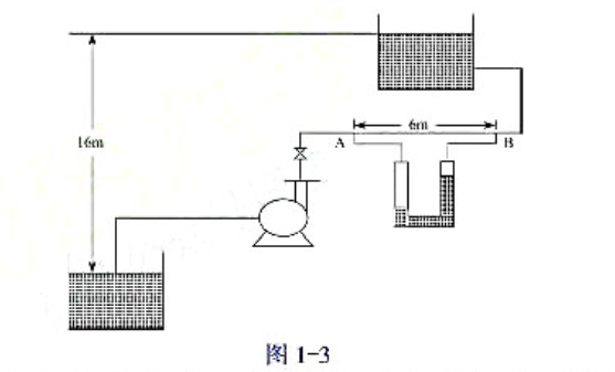如图1-3所示，用商心泵将10℃的水由储水池输送到高位槽，两液而维持16m，吸入管路与排出管路的管径
