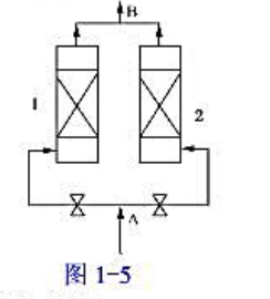 如图1-5所示，在两座尺寸相同的吸收塔内各填充不同的填料，并以相同的φ250mm×25mm的管路并联