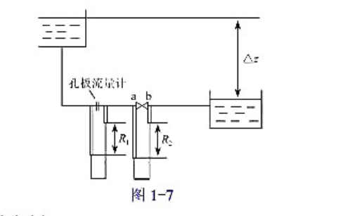 如图1-7所示常温水由高位槽流向低位槽，管内流速为1.5m/s，管路中装有一个孔板流量计和一个截止阀