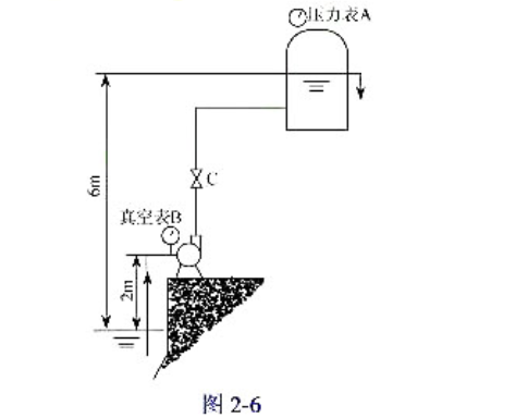 如图2-6所示，用离心泵将水池中的清水输送至某带压高位容器，离心泵的特性方程为：H=20-2.0×1